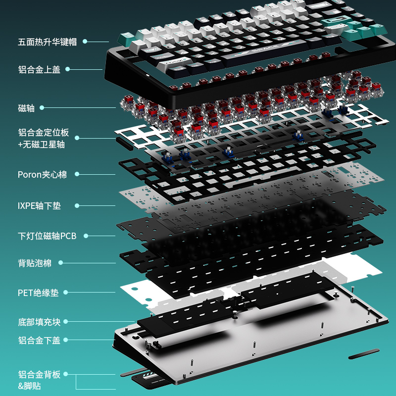 FL·ESPORTS Geo75 HE 磁気スイッチメカニカ - Gaming Accessories Gifts For Men のレビューと価格